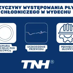 Ilustracja przedstawia trzy ikony: uszczelkę, uszkodzony przewód i pękniętą głowicę, symbolizujące przyczyny wycieku płynu chłodniczego.