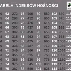 Indeks nośności opony: Klucz do bezpieczeństwa i uniknięcia kar
