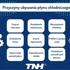 Grafika przedstawia schemat przyczyn ubywania płynu chłodniczego w samochodzie.