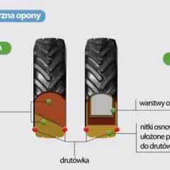 Opona radialna czy diagonalna do ciągnika? Wybierz mądrze i oszczędzaj!