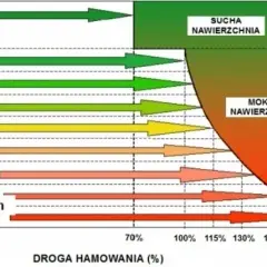 Ile bieżnika ma nowa opona zimowa? Sprawdź, nim będzie za późno!