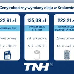 Wymiana oleju w automacie: Ile kosztuje? Ceny, metody, porady