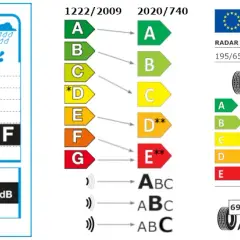 Oznaczenia na oponach: rozszyfruj kody dla bezpieczeństwa i oszczędności