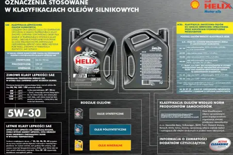 Jaki olej do silnika? Wybierz odpowiedni do klimatu i typu silnika: syntetyczny, półsyntetyczny czy mineralny. 5W-30 to popularny wybór.