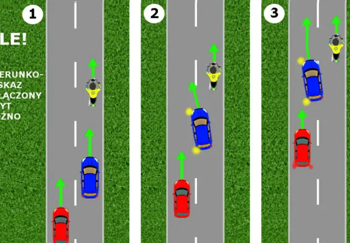Ilustracja pokazuje, jak włączyć kierunkowskazy zbyt późno. Scenki 1-3 pokazują niebezpieczne sytuacje na drodze z udziałem samochodu i motocykla.
