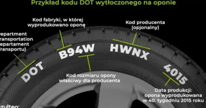 Jak odczytać datę produkcji opony (DOT)? Klucz do bezpieczeństwa