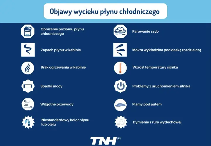 Objawy wycieku płynu chłodniczego: obniżony poziom, zapach w kabinie, parowanie szyb, plamy pod autem, a nawet nietypowy kolor płynu chłodniczego w oleju.