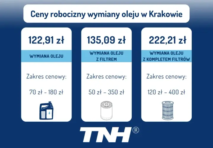 Wymiana oleju w automacie: Ile kosztuje? Ceny, metody, porady