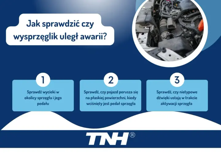 Grafika przedstawia silnik samochodu i trzy punkty kontrolne dotyczące awarii wysprzęglika.