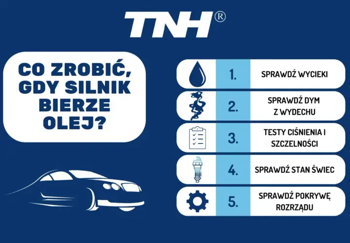 Grafika z napisem "Co zrobić, gdy silnik bierze olej?" i ikonami: kropla, dym, lista, świeca, koło zębate.