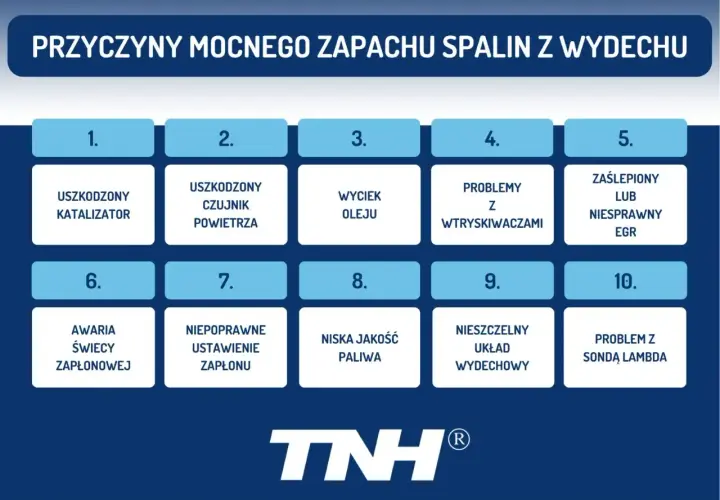 Grafika przedstawia listę 10 przyczyn zapachu spalin z wydechu w samochodzie.