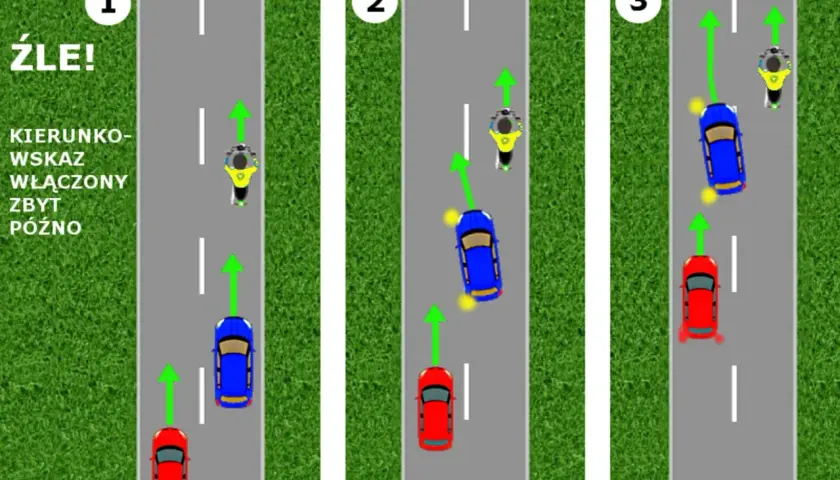 Ilustracja pokazuje, jak włączyć kierunkowskazy zbyt późno. Scenki 1-3 pokazują niebezpieczne sytuacje na drodze z udziałem samochodu i motocykla.
