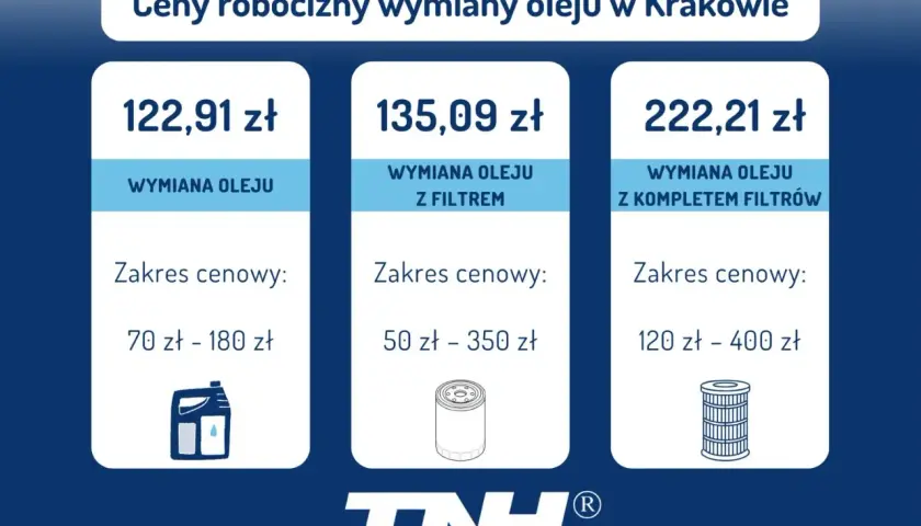 Wymiana oleju w automacie: Ile kosztuje? Ceny, metody, porady