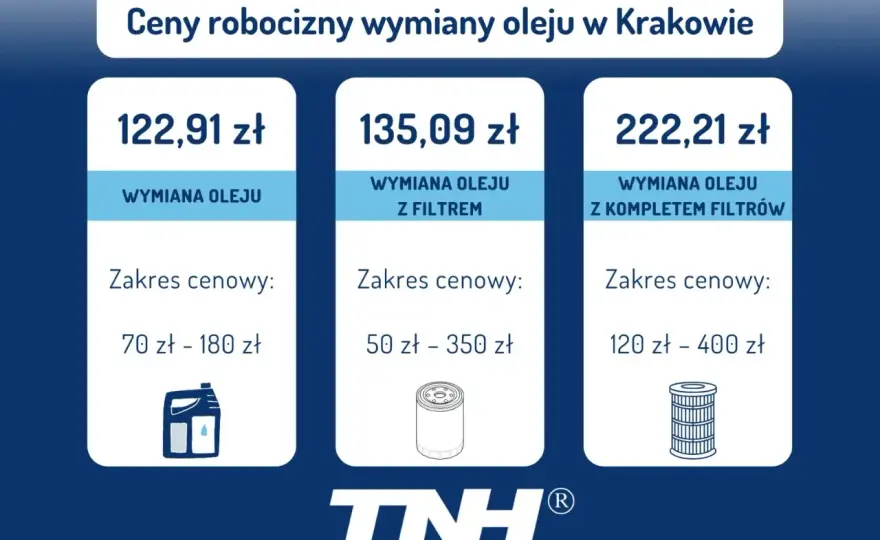 Wymiana oleju w automacie: Ile kosztuje? Ceny, metody, porady