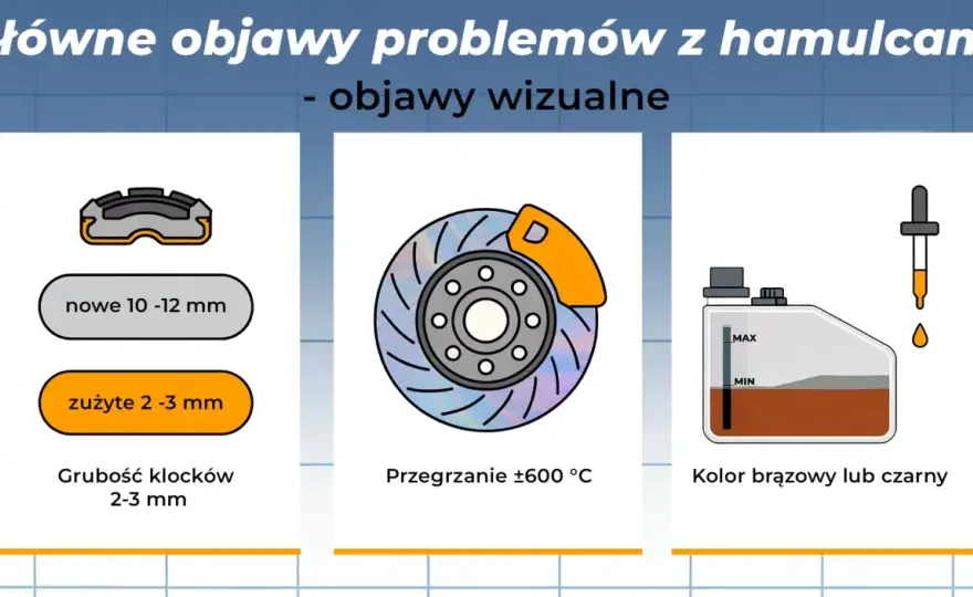 Zacisk hamulcowy - jak działa i jak rozpoznać objawy awarii?