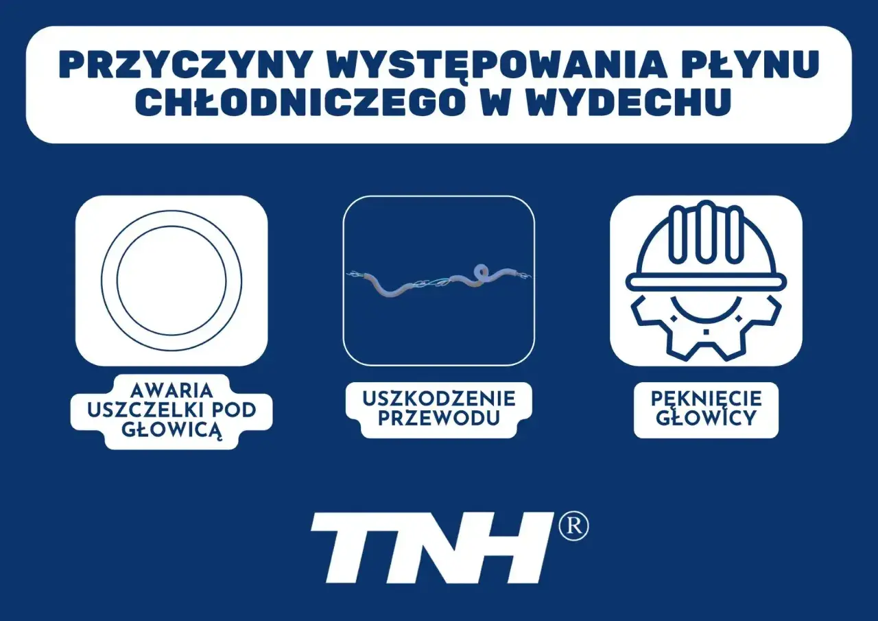 Ilustracja przedstawia trzy ikony: uszczelkę, uszkodzony przewód i pękniętą głowicę, symbolizujące przyczyny wycieku płynu chłodniczego.