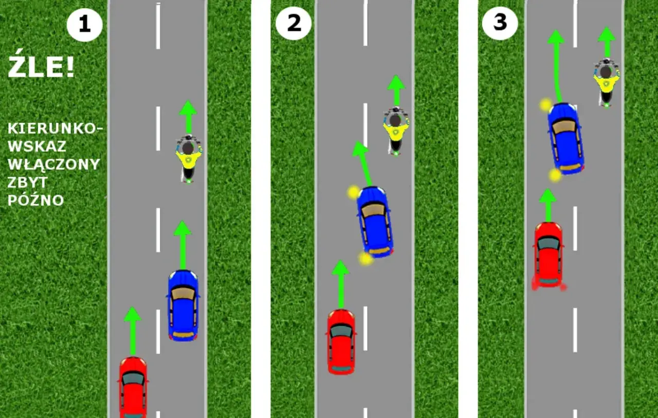 Ilustracja pokazuje, jak włączyć kierunkowskazy zbyt późno. Scenki 1-3 pokazują niebezpieczne sytuacje na drodze z udziałem samochodu i motocykla.