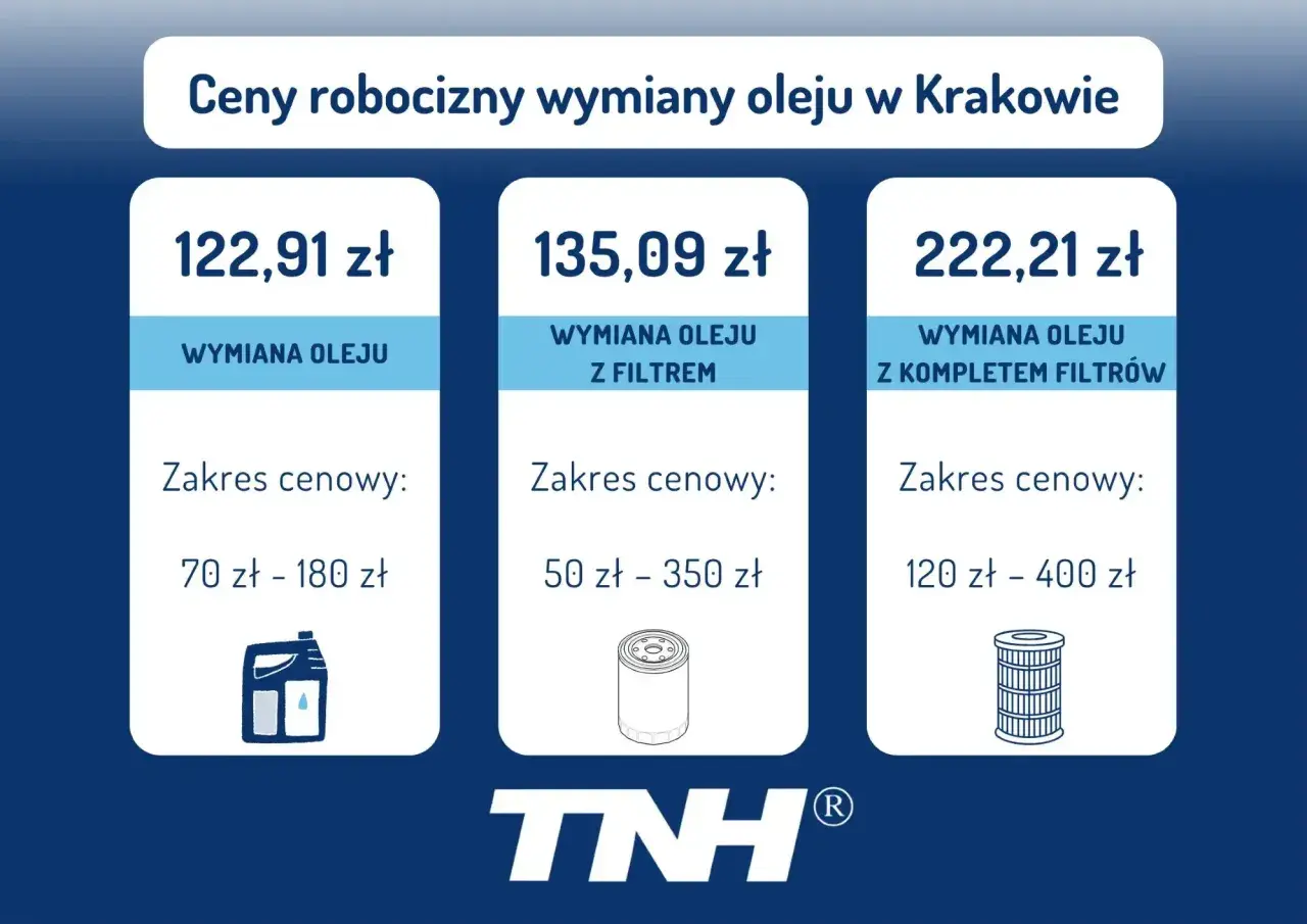Wymiana oleju w automacie: Ile kosztuje? Ceny, metody, porady