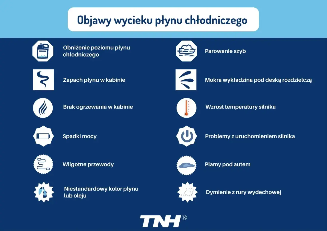Wyciek z chłodnicy: Jak szybko zdiagnozować i skutecznie naprawić?
