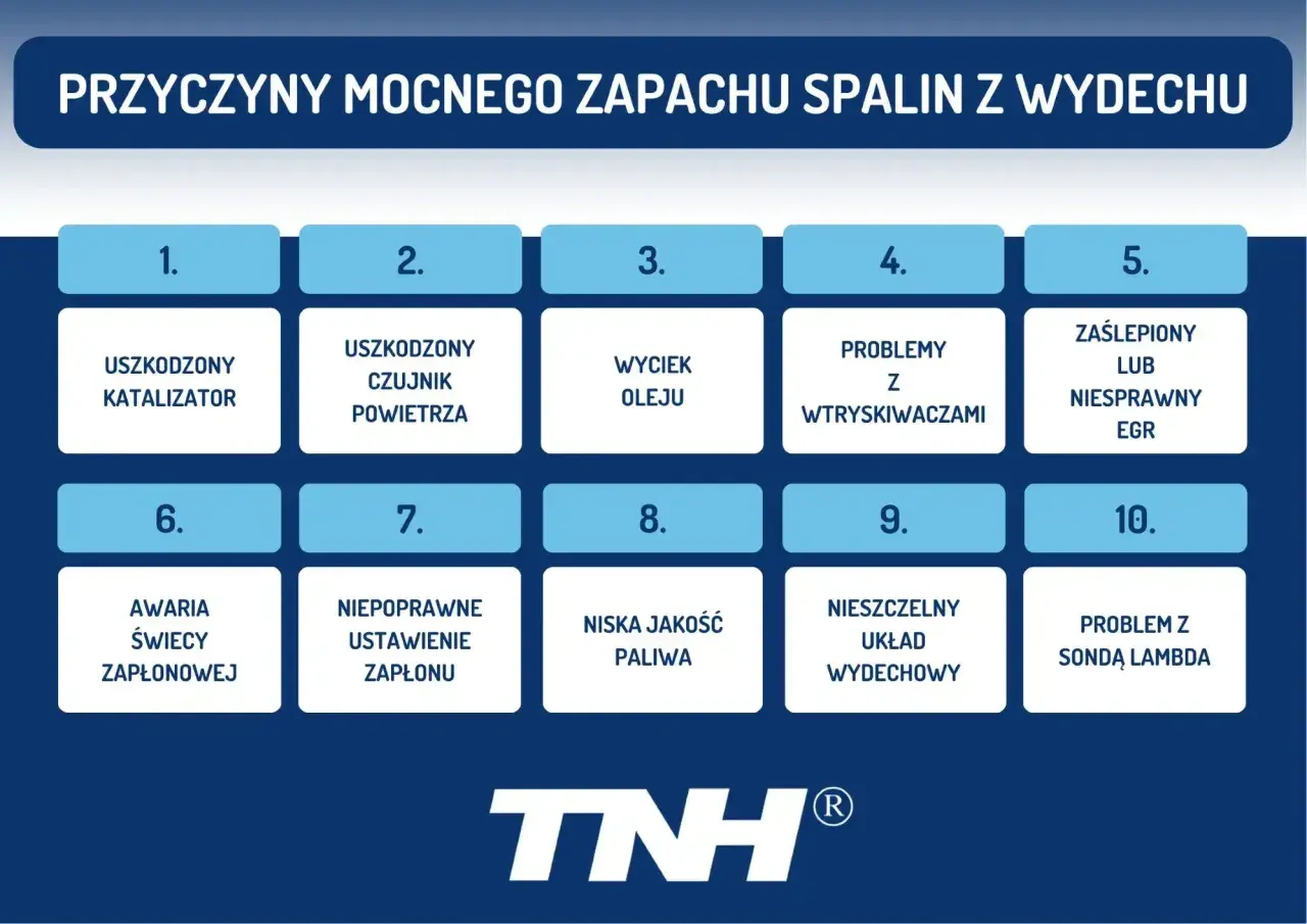 Grafika przedstawia listę 10 przyczyn zapachu spalin z wydechu w samochodzie.