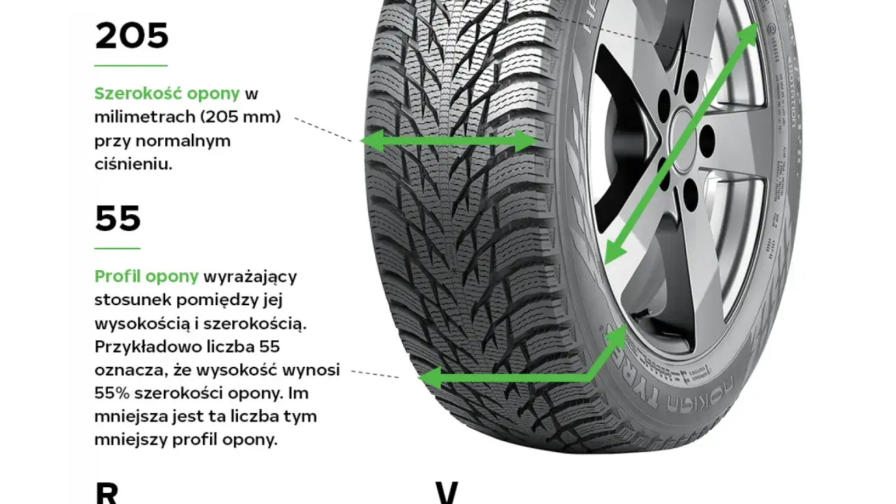 przekrój opony XL vs standardowej