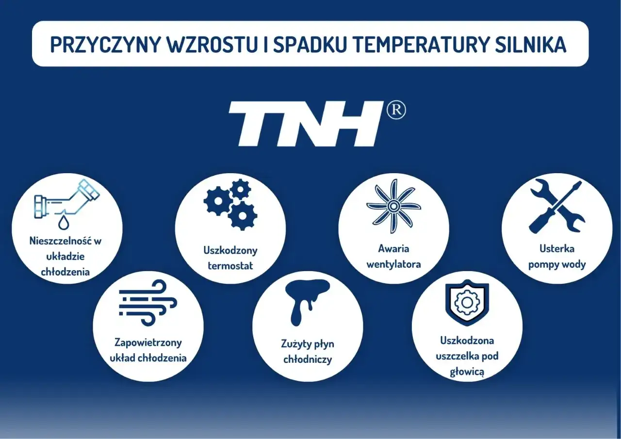 Przyczyny zmian temperatury silnika: nieszczelność, zapowietrzenie, uszkodzony termostat, zużyty płyn, awaria wentylatora, uszkodzona uszczelka, usterka pompy wody.