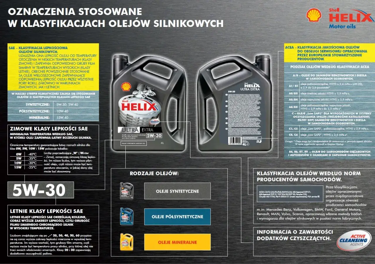 Etykieta oleju silnikowego normy