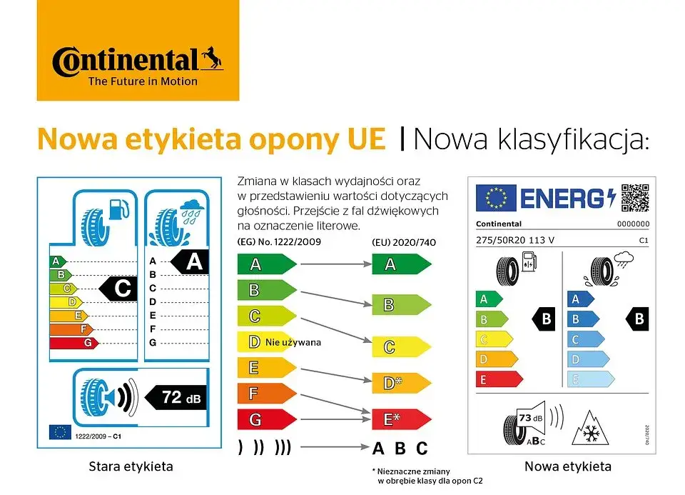 etykieta opony unijna hałas