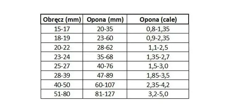 oznaczenia rozmiarów opon rowerowych ETRTO cale