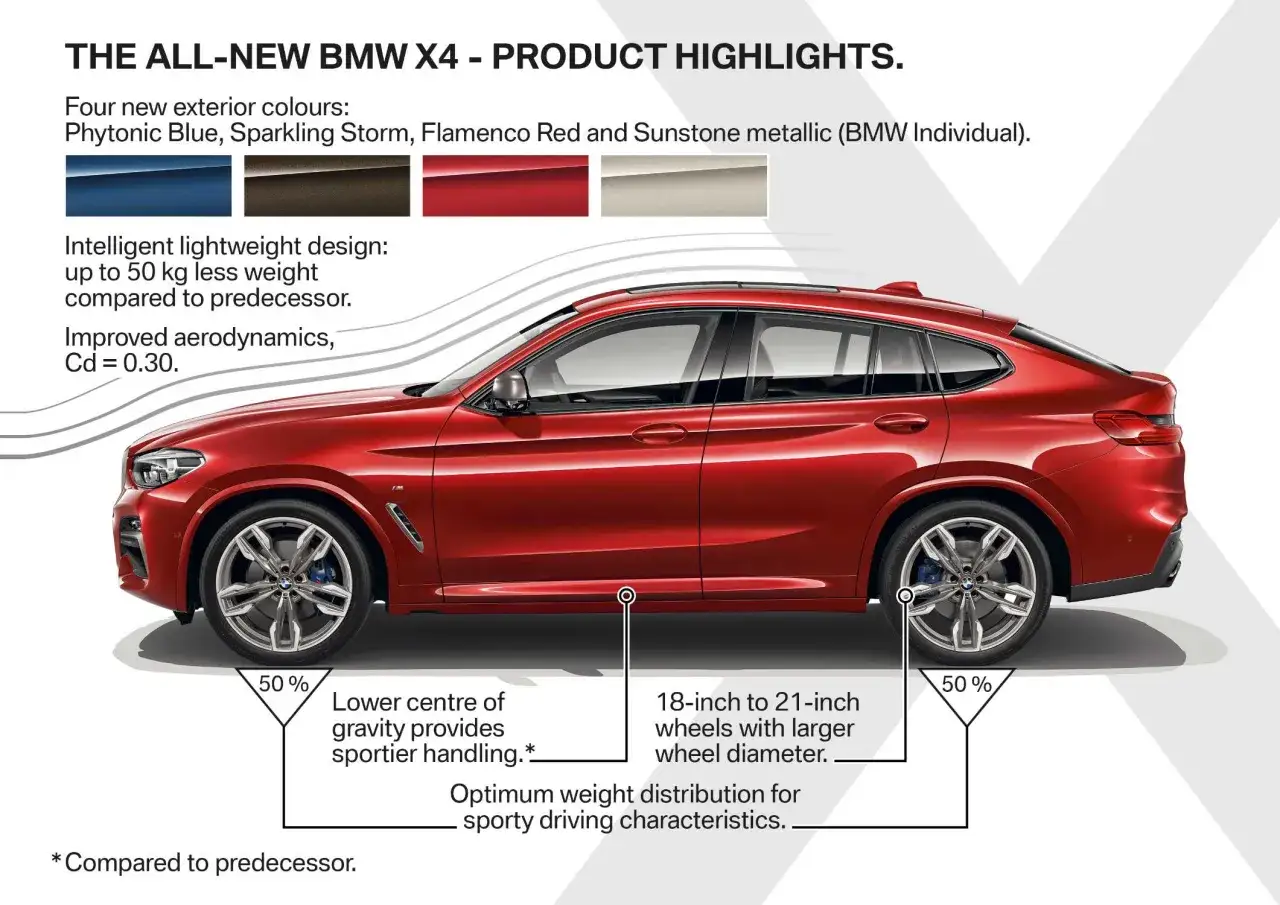 Nowy BMW X4 w kolorze Flamenco Red. Lekka konstrukcja, poprawiona aerodynamika i sportowe prowadzenie.