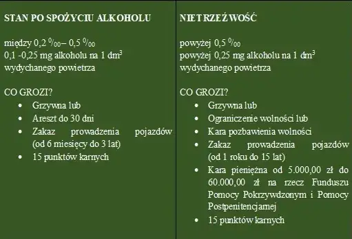 tabela stan po użyciu alkoholu a stan nietrzeźwości