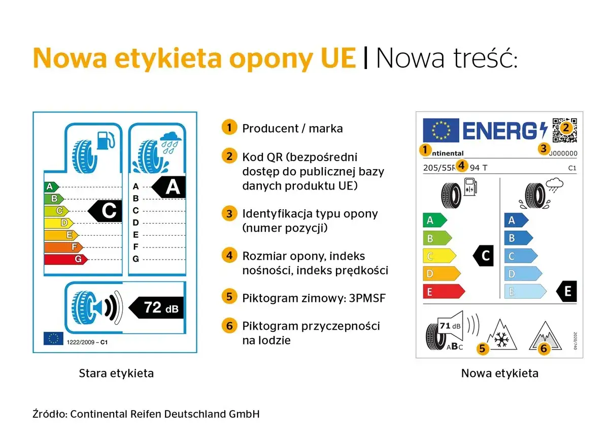 Nowa etykieta energetyczna opony UE