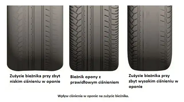 Opona ze zbyt niskim ciśnieniem