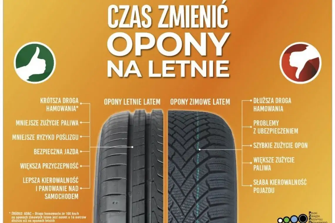 Zużycie opon zimowych latem porównanie