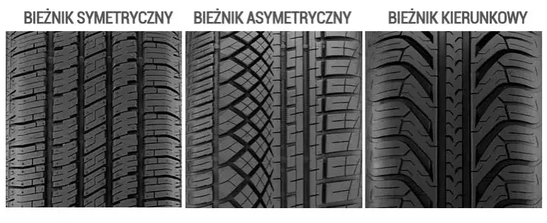 rodzaje bieżnika opony hałas