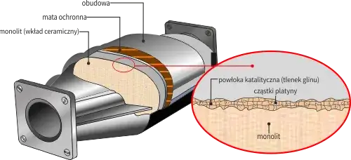 Budowa filtra DPF przekrój schemat
