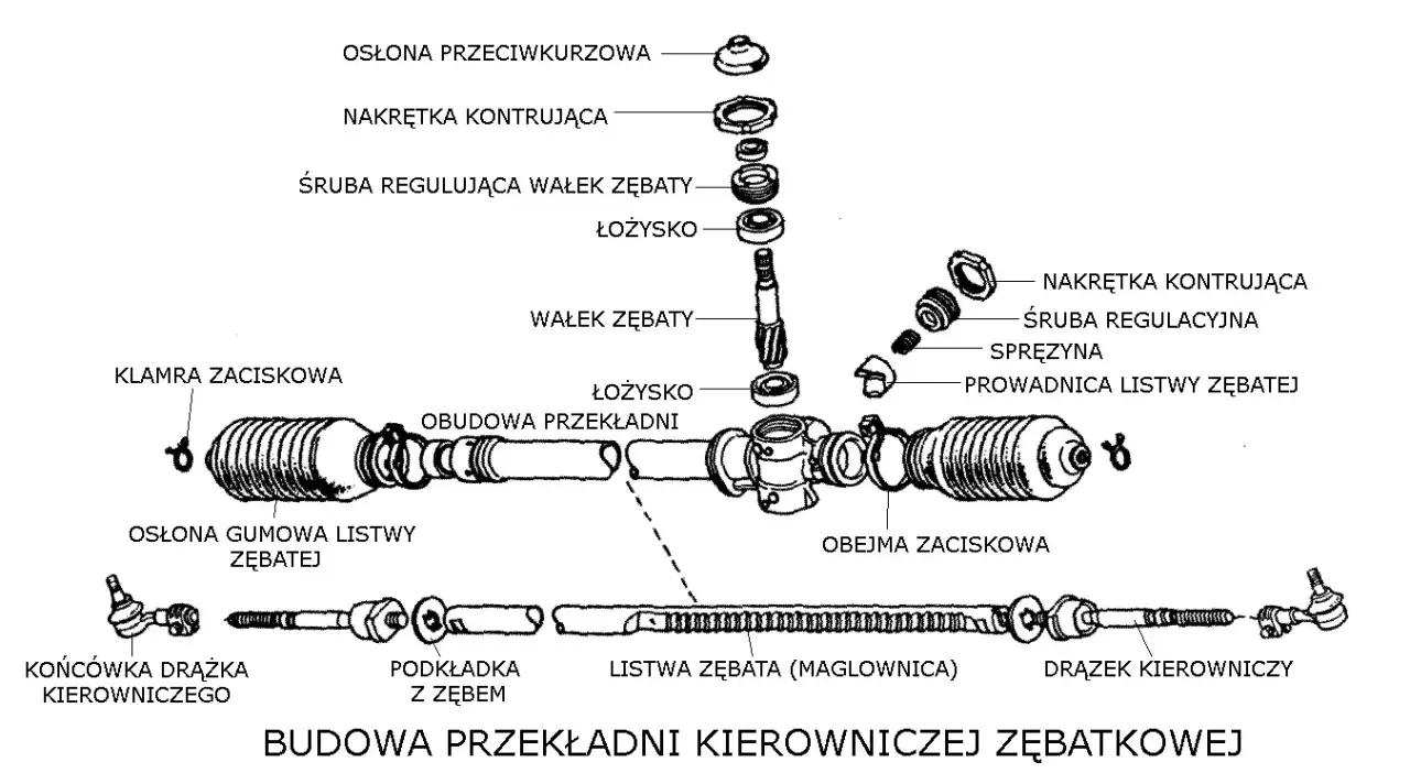 schemat budowy maglownicy