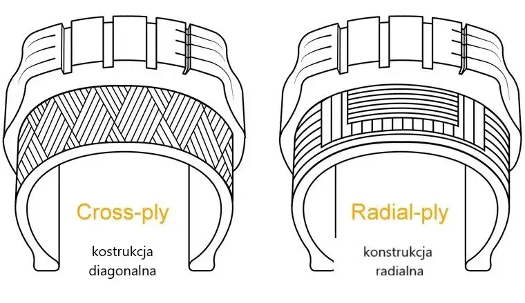 opona radialna i diagonalna przekrój porównanie