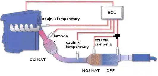 czujnik różnicy ciśnień dpf schemat działania